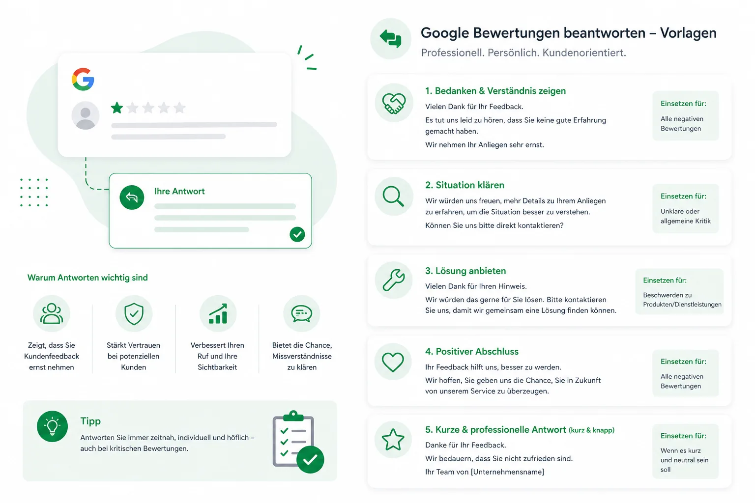 Google Bewertungen beantworten: Vorlagen und Beispiele
