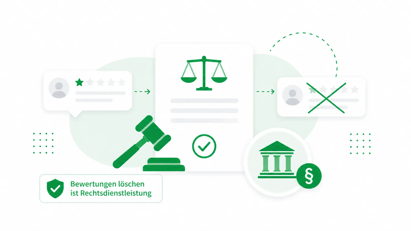 Google Bewertungen löschen lassen ist eine Rechtsdienstleistung